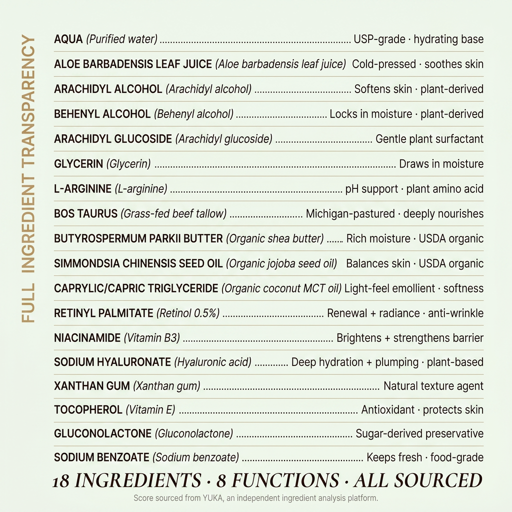 Retinol Lotion
