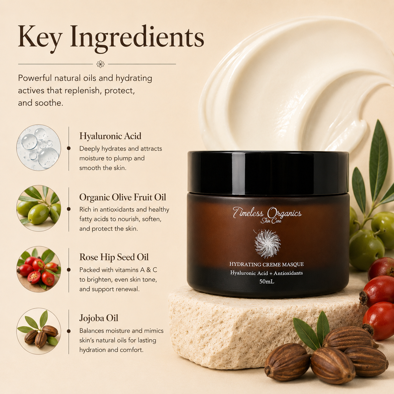 Deep Hydration + Antioxidant Creme Masque