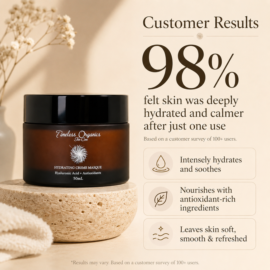Deep Hydration + Antioxidant Creme Masque