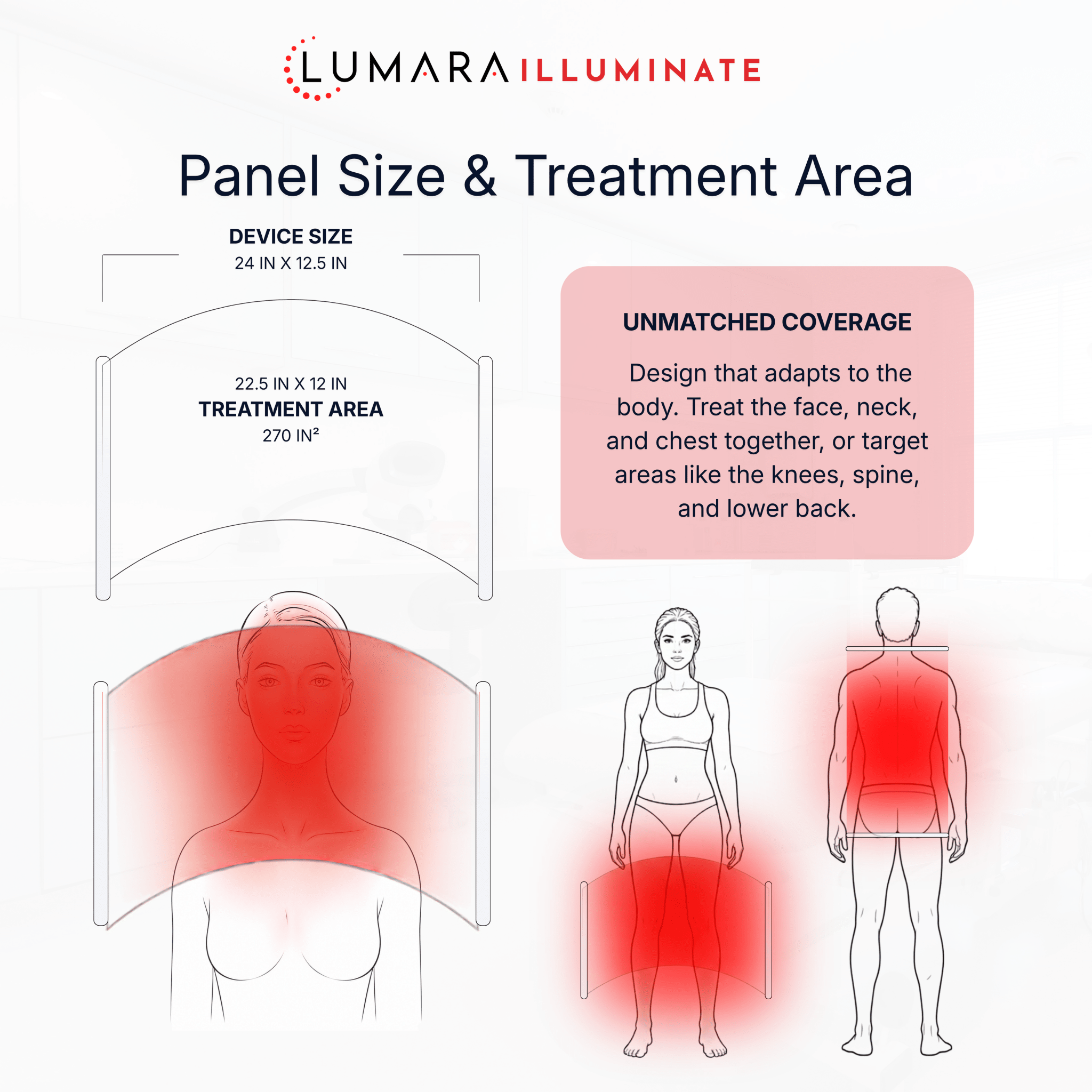 Illuminate Red V2 – Red Light Therapy Panel