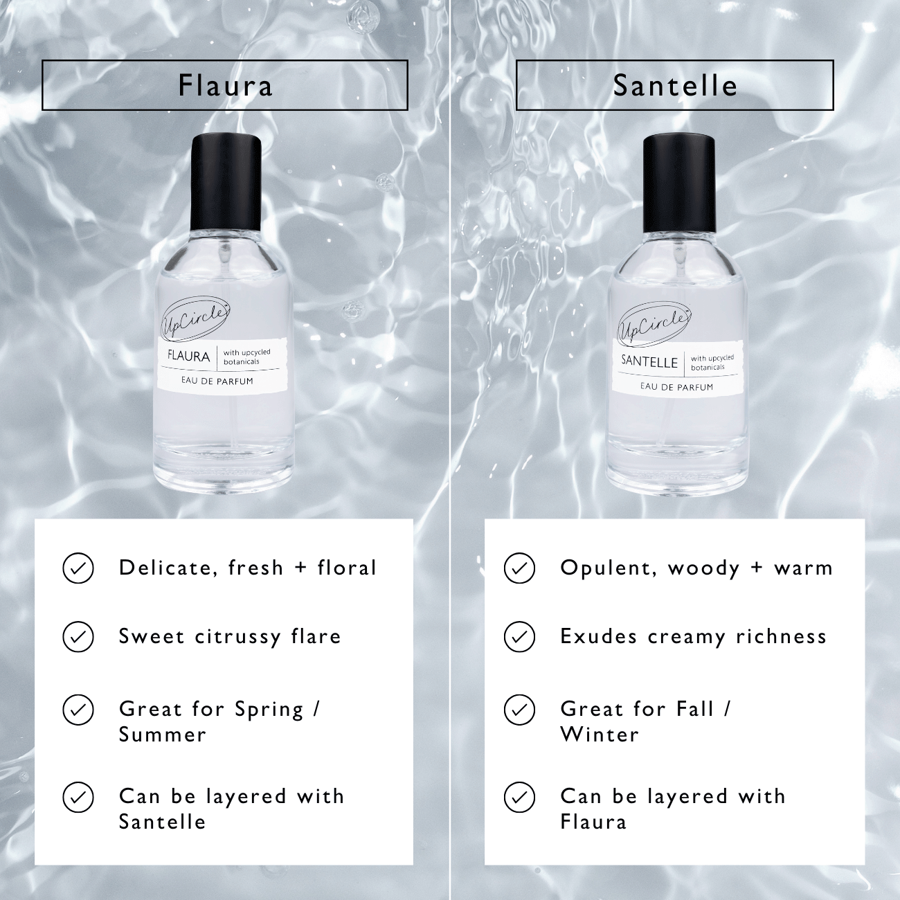Flaura Eau De Parfum